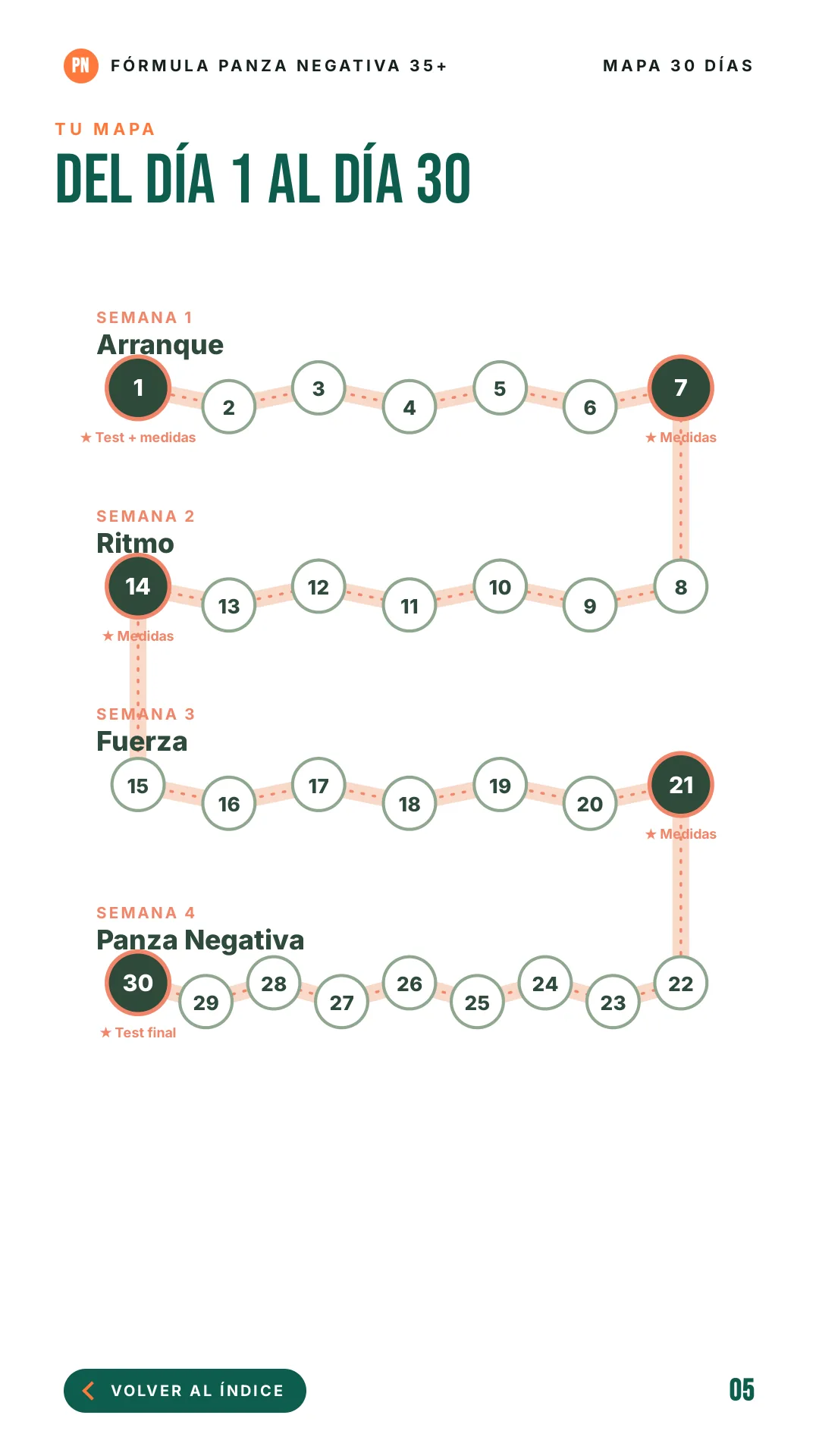 Página del mapa: del día 1 al día 30